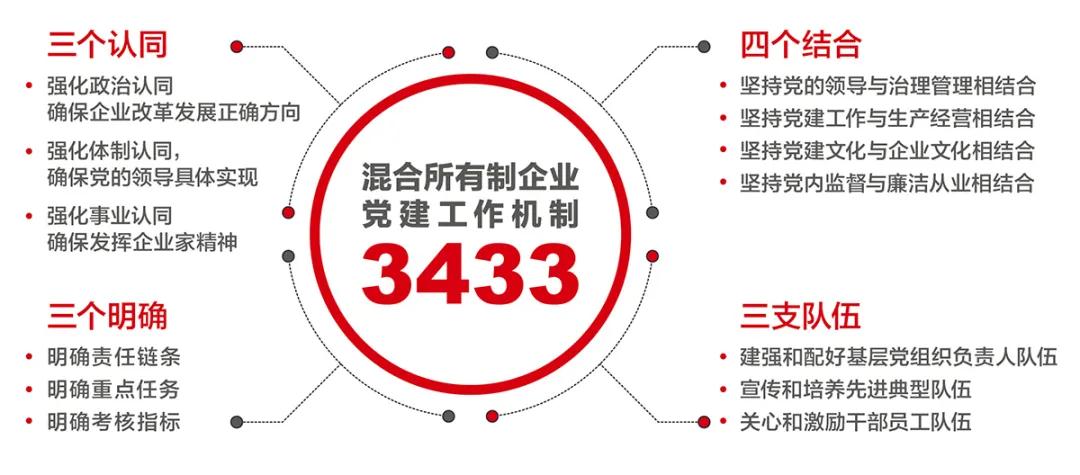 优德88·(中国区)官方网站